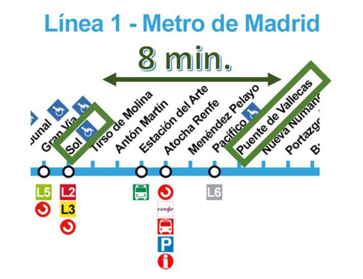 Apto 2 Habitaciones, Garaje Gratis Madrid Extérieur photo